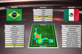 DELTACAST propose aux télévisions un package « Brésil 2014 » pour réaliser des analyses virtuelles et des statistiques en 3D des matchs de foot. DELTACAST propose aux télévisions un package « Brésil 2014 » pour réaliser des analyses virtuelles et des statistiques en 3D des matchs de foot.